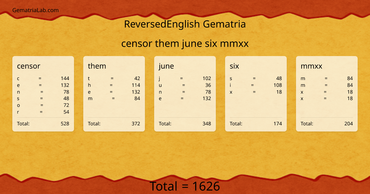 censor them june six mmxx in reversedEnglish Gematria